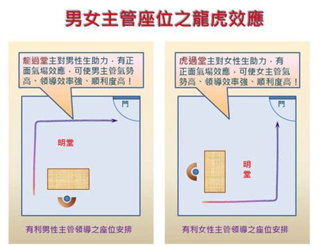 辦公室龍過堂